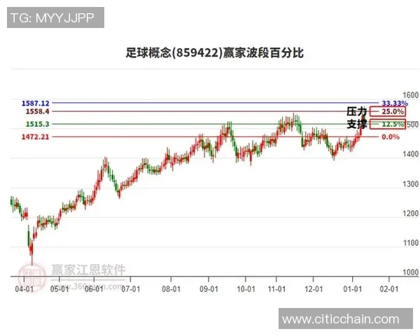 足球明星相关股票投资指南及热门板块分析